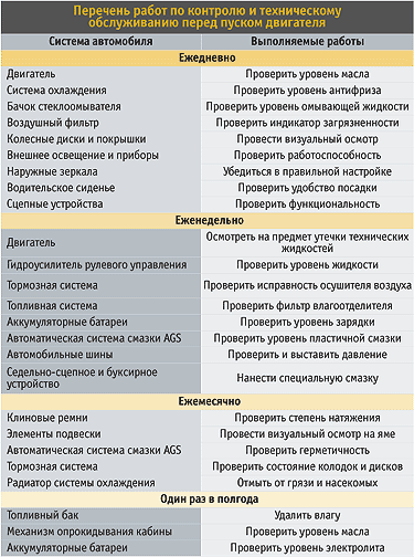 Рено ТЕО обслужевание